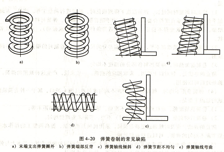 彈簧